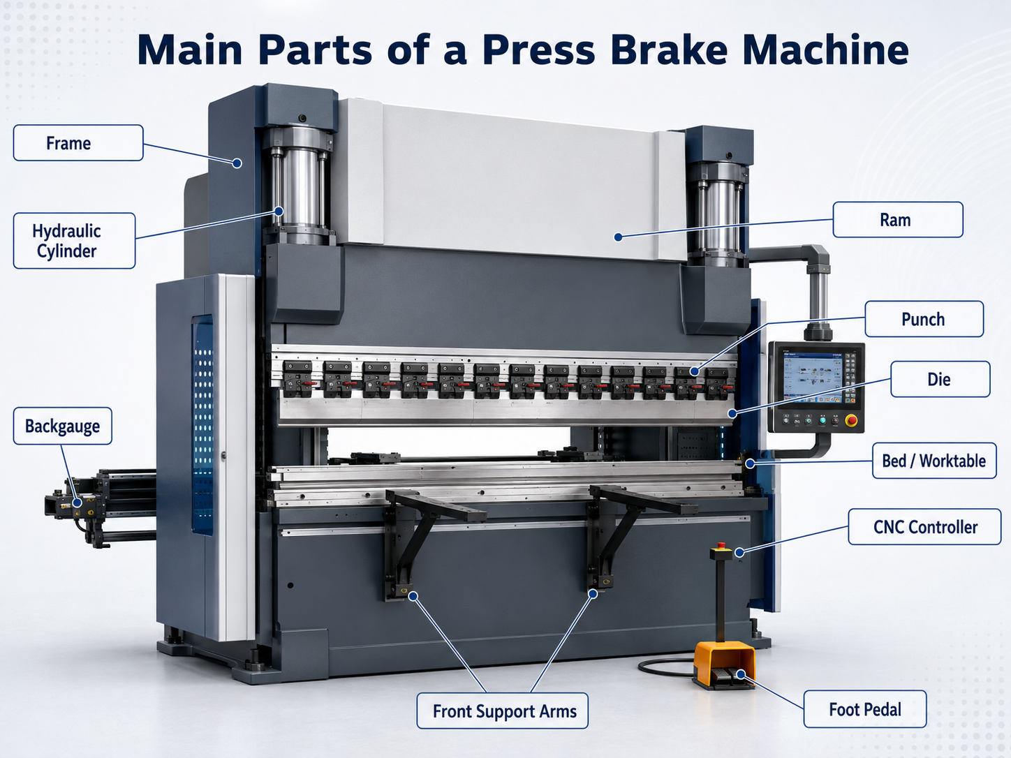 What Is a Press Brake? Complete Guide to Machine Parts, Working Principle, Types and Applications